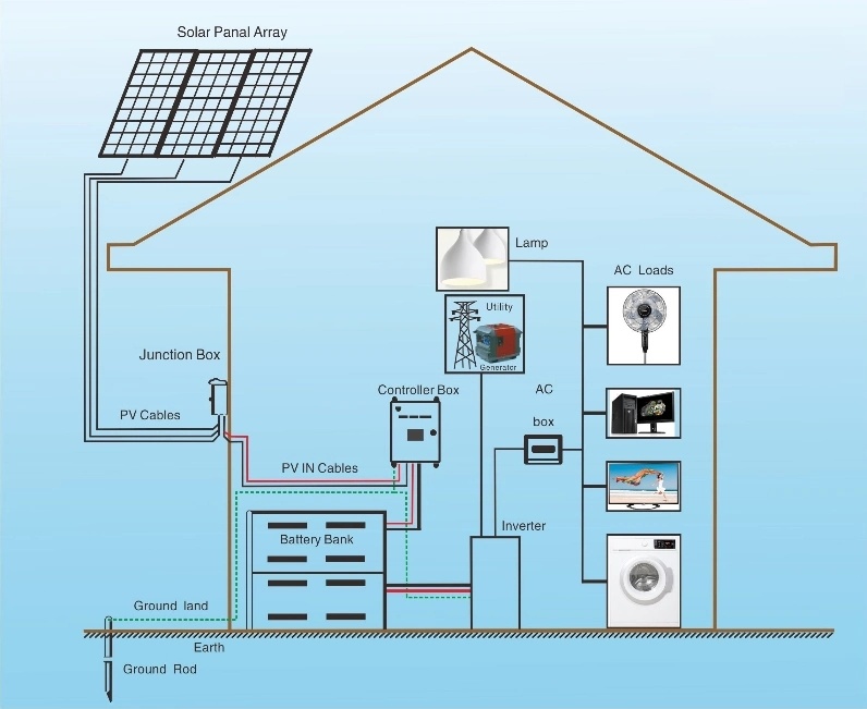10kw on Grid Home Use Inverter 480watt Panel Power Solar Generator